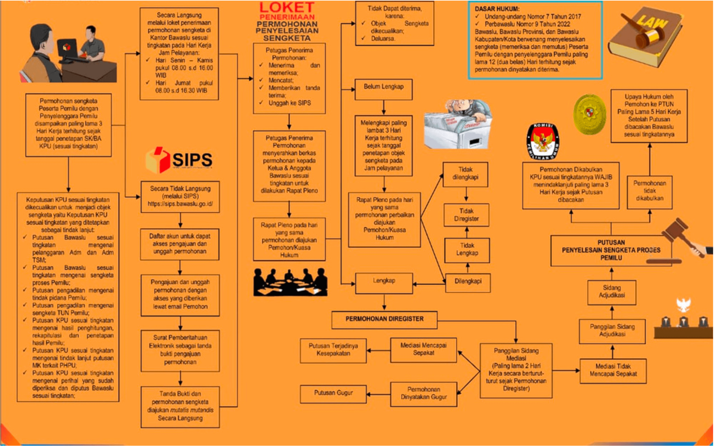 CARA LAPOR SENGKETA PEMILU