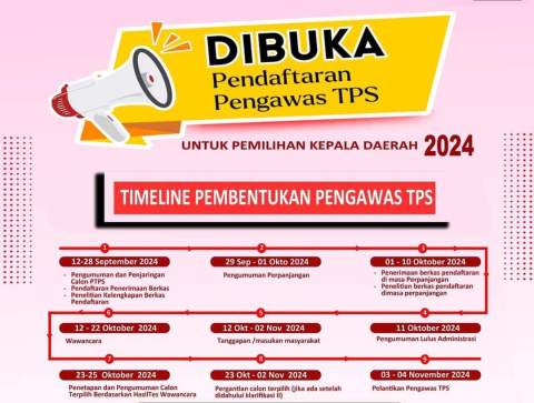 PENDAFTARAN PENGAWAS TPS